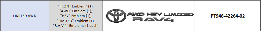Genuine toyota Blackout Badges Rav4 2026