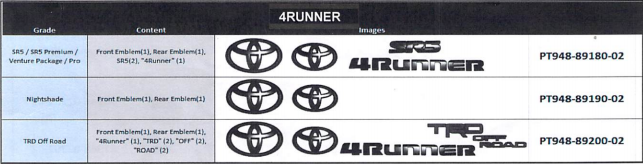 Genuine Toyota Blackout Badge Overlay PT948-89180-02 PT948-89190-02 PT948-89200-02 - Toyota Customs