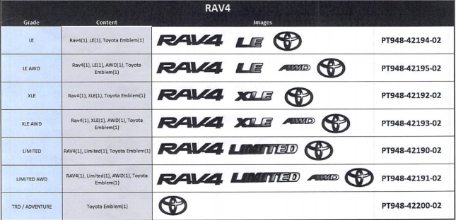 Genuine Toyota Blackout Badge Overlays PT948-42200-02 PT948-42195-02 PT948-42194-02 PT948-42191-02  PT948-42193-02  PT948-42192-02 - Toyota Customs