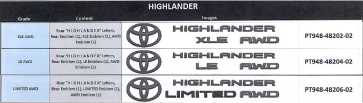Toyota Grand Highlander Platinum Blackout Emblem Overlays