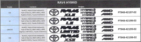 Genuine Toyota Blackout Overlays Rav4 Hybrid 19-24 PT948-42211-02